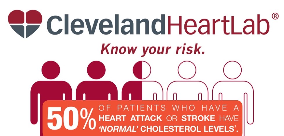 ClevelandHeartLab Know Your Risk